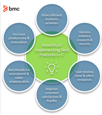 ICT Best Practices for System Users